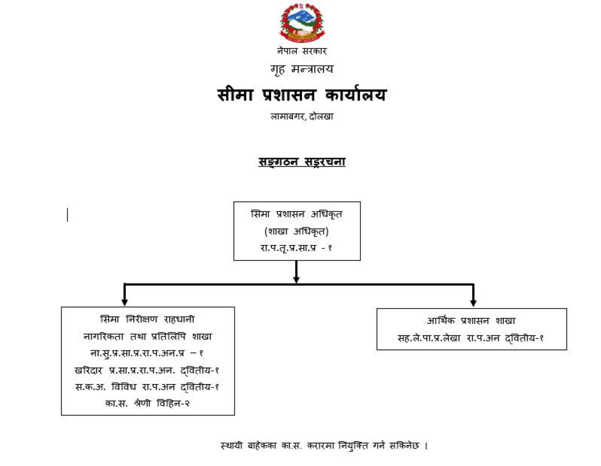 Organization Structure Chart of सीमा प्रशासन कार्यालय, लामाबगर, दोलखा